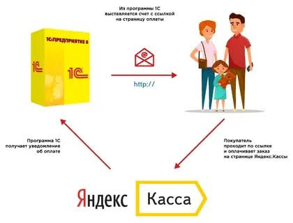 Оплата через Яндекс.Касса